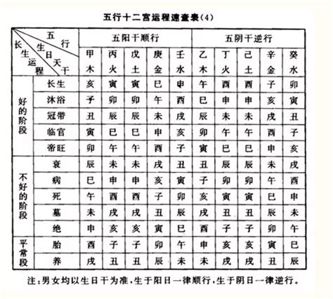 十二長生|八字算命基礎——五行與十二長生的關系